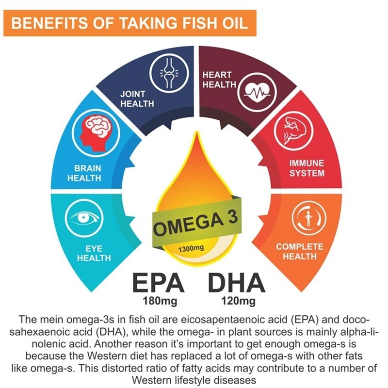 A ômega 3 Softgels do óleo de peixes encerra a vitamina E DHA EPA para o coração Brain Joint Health